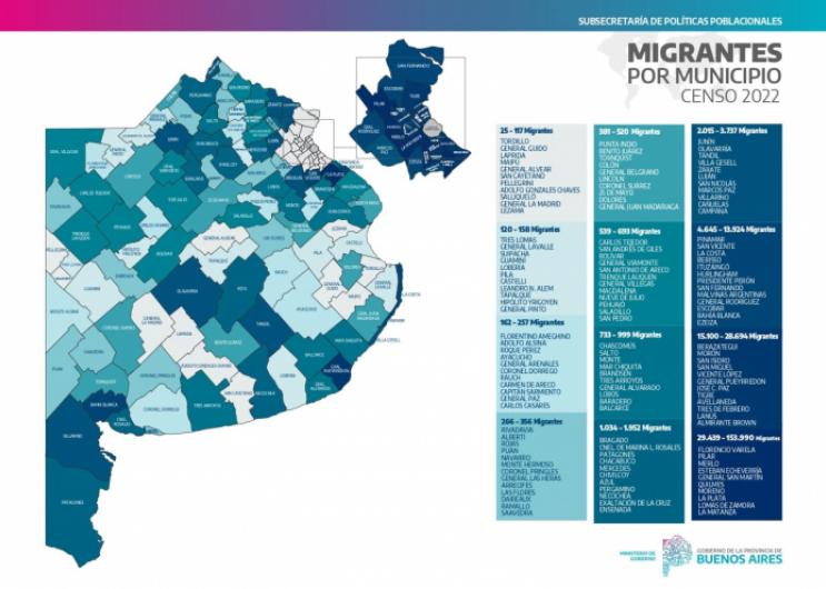 Censo 2022: más de la mitad de la población migrante vive en la PBA