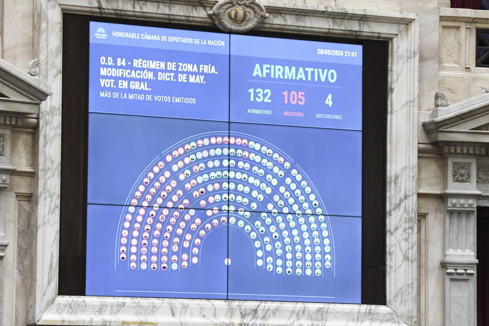Diputados dio media sanción al proyecto de “Ley Hojarasca” y los cambios al régimen de zonas frías Diputados dio media sanción al proyecto de “Ley Hojarasca” y los cambios al régimen de zonas frías